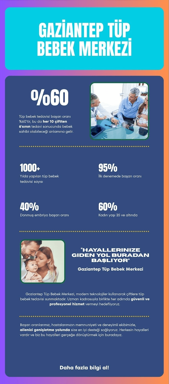 Gaziantep Tüp Bebek